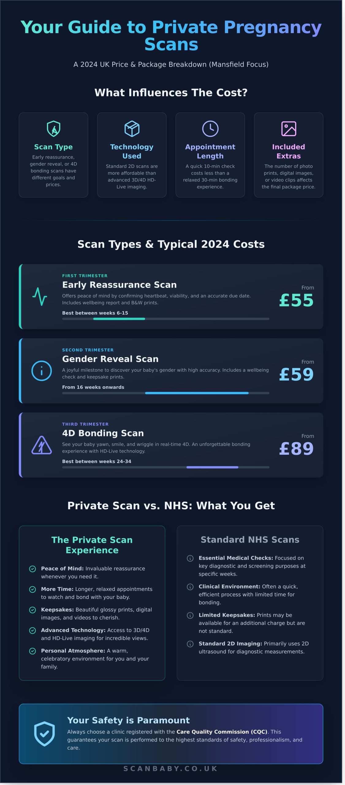How Much is a Private Pregnancy Scan in Mansfield? (2026 Price Guide)