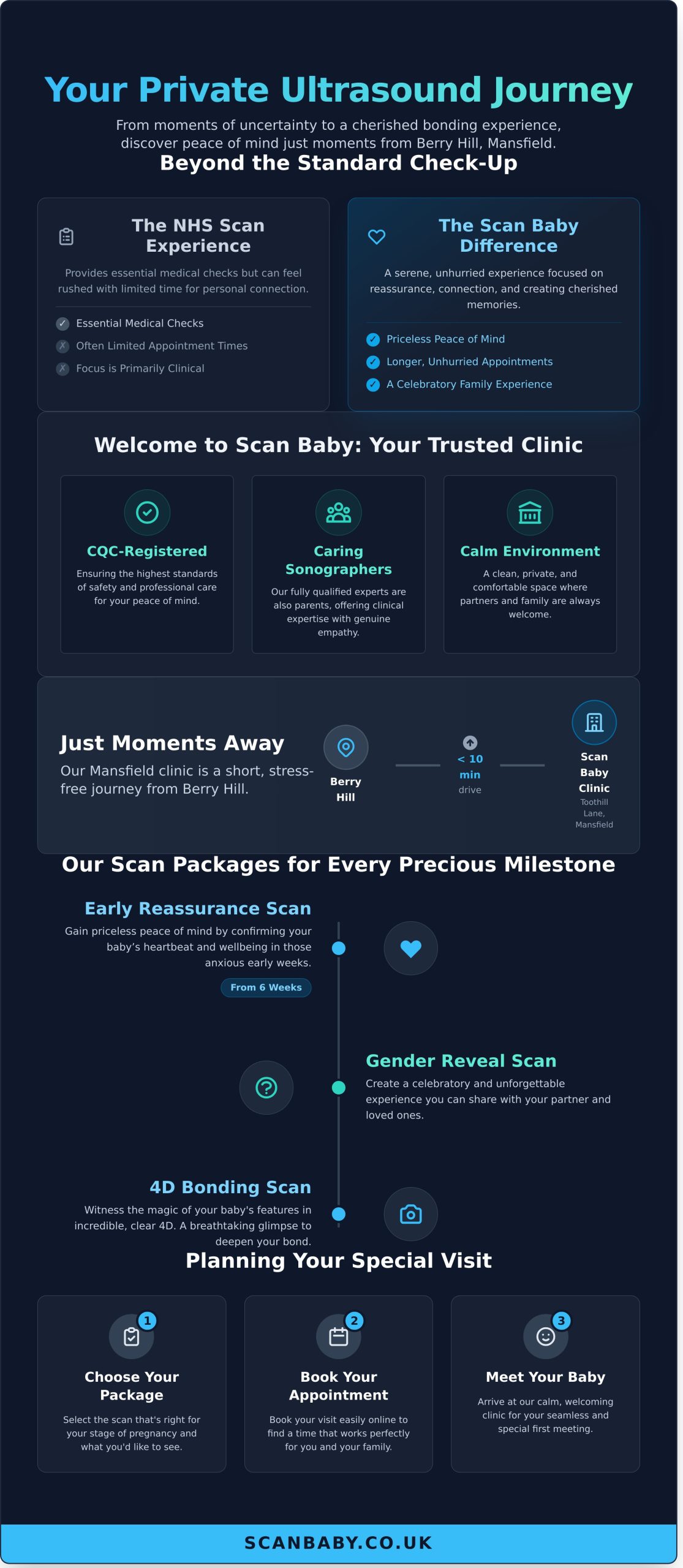 Private Ultrasound Scans for Berry Hill, Mansfield | Your Reassuring Local Clinic