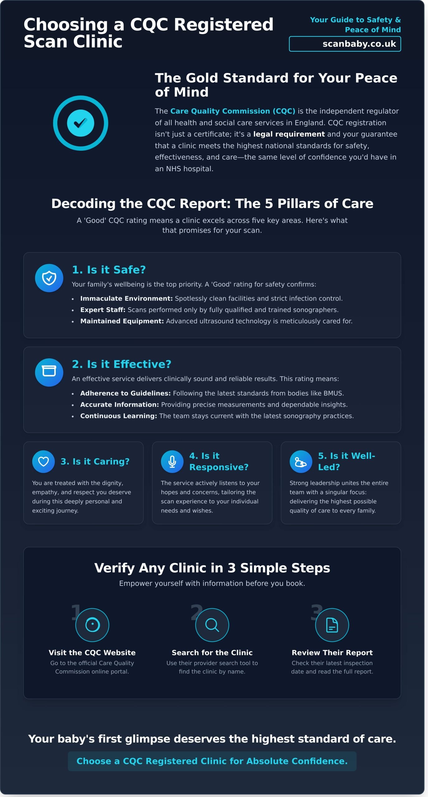 Your Guide to CQC Registered Scan Clinics in Mansfield (2026)