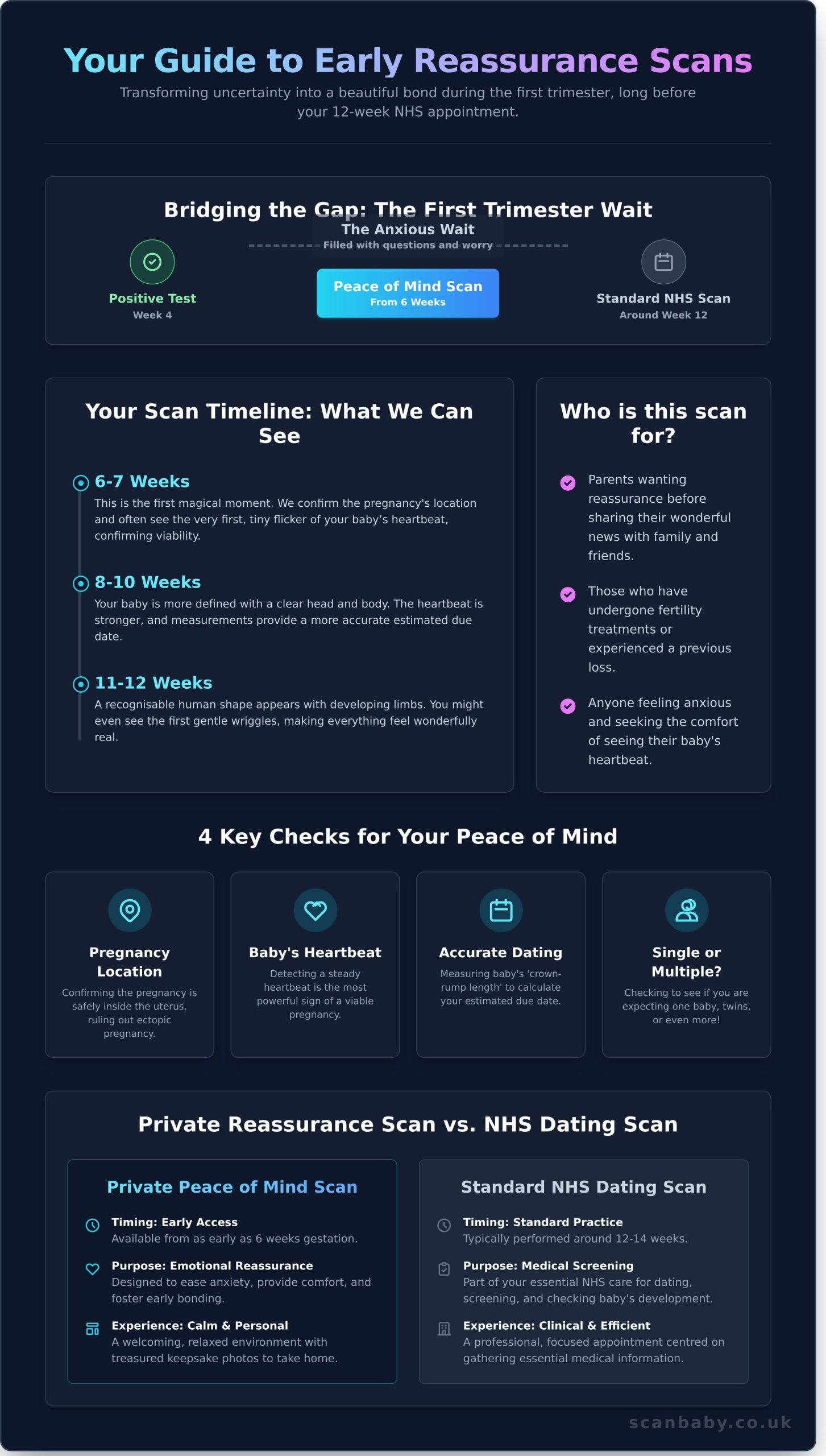 Your Peace of Mind Pregnancy Scan in Mansfield: A Reassuring Guide for 2026