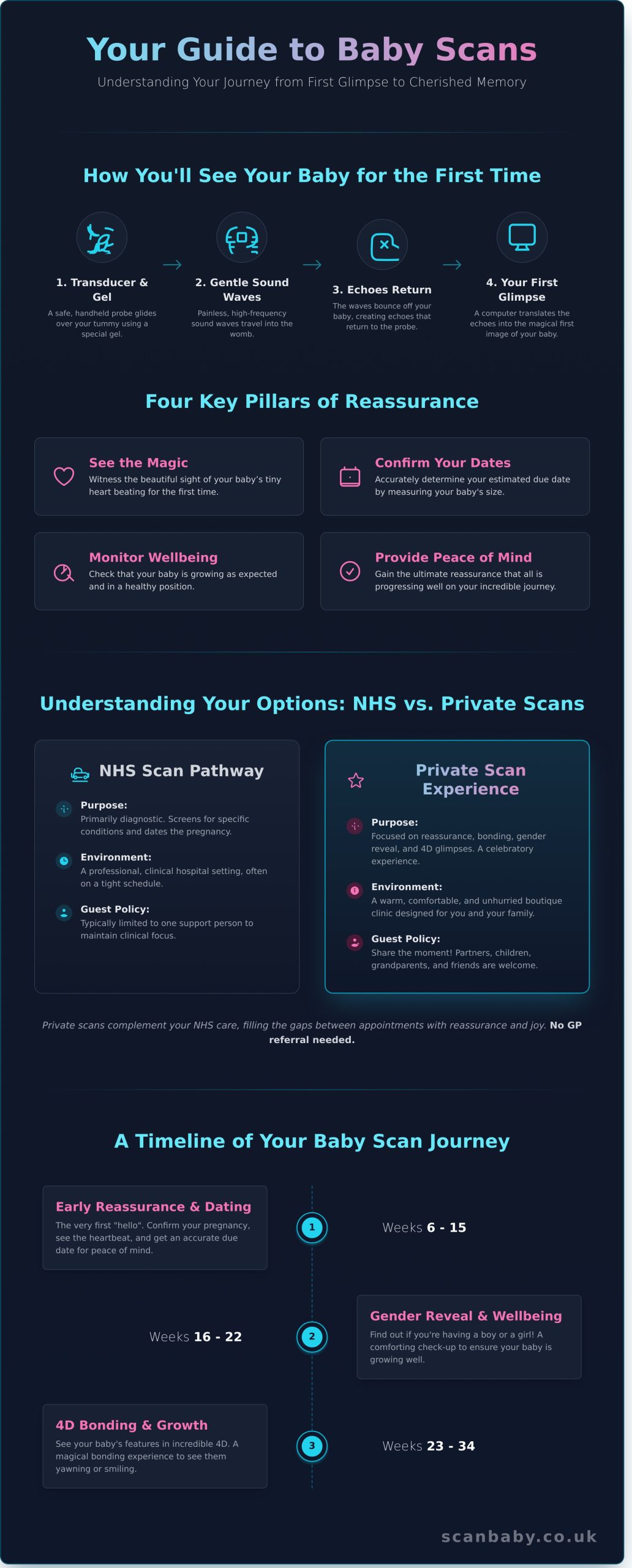 Your Reassuring Guide to Ultrasound Baby Scans in Mansfield