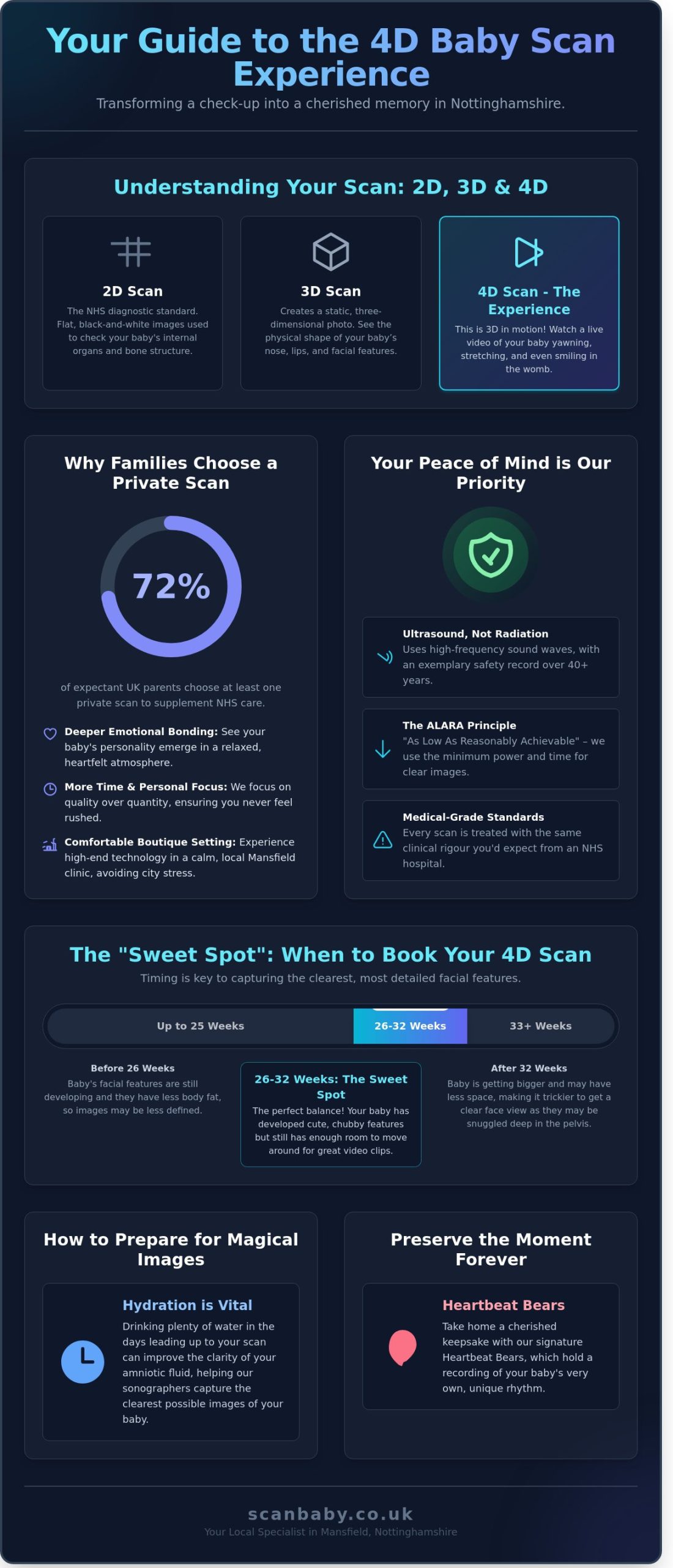 4D Baby Scan Nottinghamshire: The Ultimate Guide to Your Mansfield Experience
