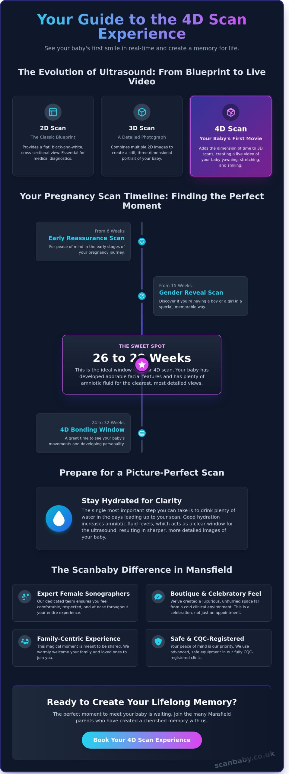4D Scan in Mansfield: A Guide to Your Baby’s First Moving Portrait