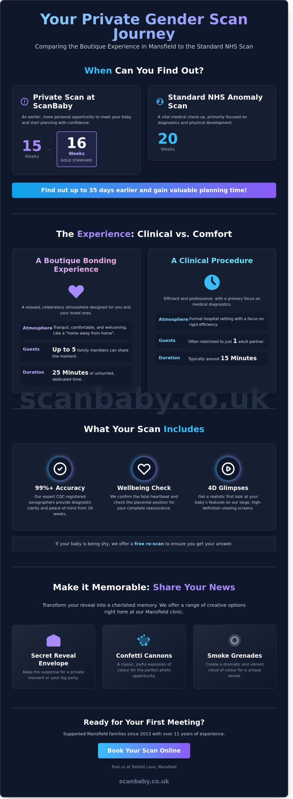 Baby's Gender Scan in Mansfield: A Complete Guide to Your Reveal