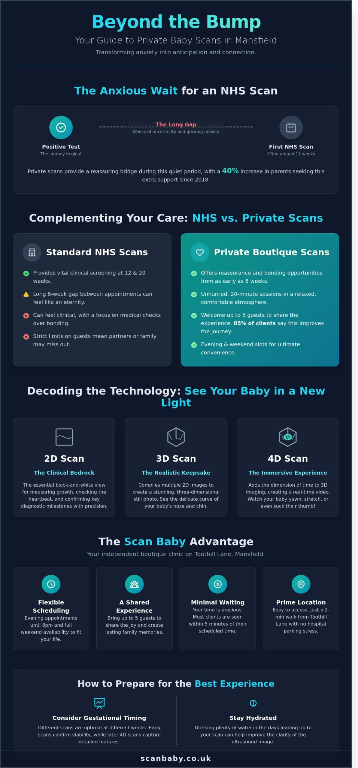 Finding a Private Baby Scan Near Me in Mansfield: The Complete 2026 Guide
