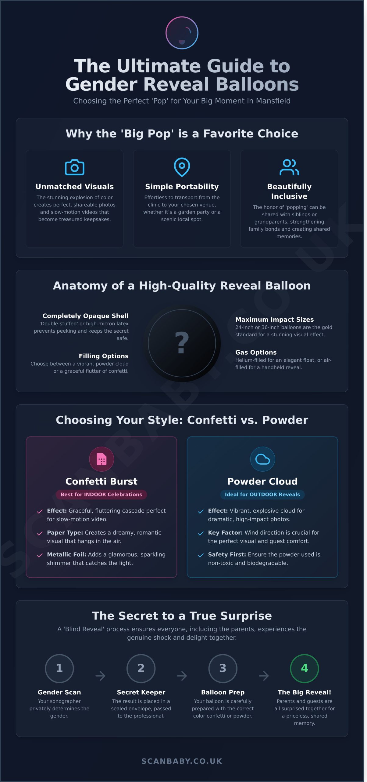 Gender Reveal Balloons in Mansfield: The Ultimate Guide to Your Big Reveal