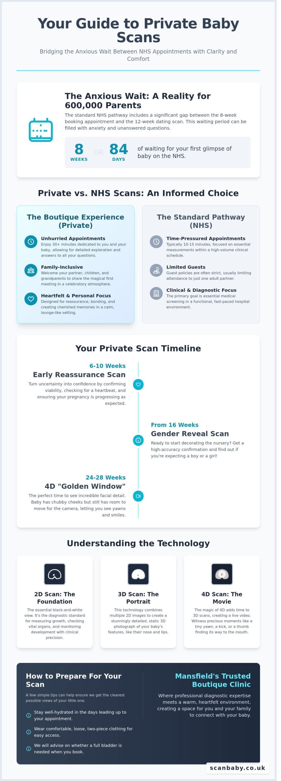 Private Baby Scan in Mansfield: The Ultimate Guide to Reassurance and Bonding (2026)