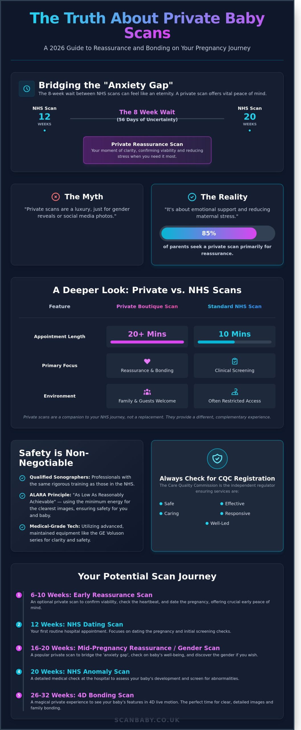 Private Baby Scans in Mansfield: 5 Common Myths vs. Reality (2026 Guide)