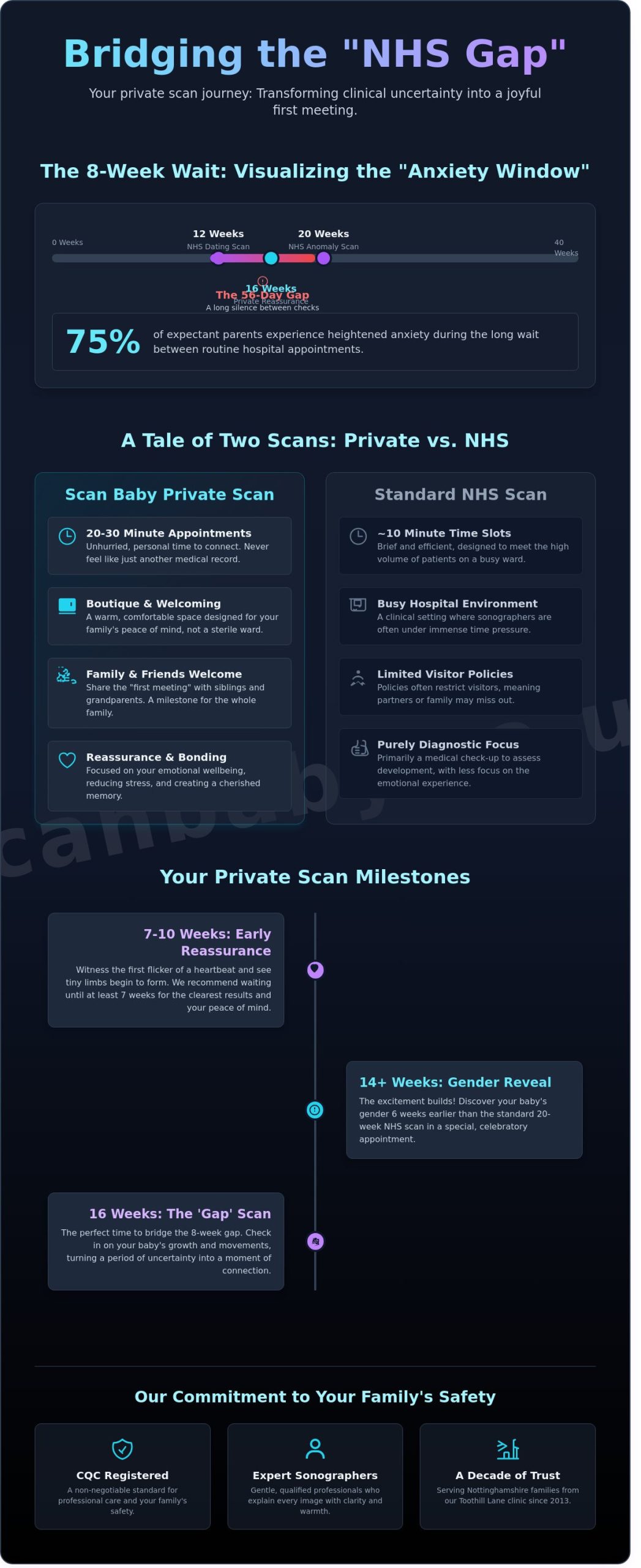 Private Pregnancy Scan in Mansfield: The Complete Guide to Reassurance & Bonding