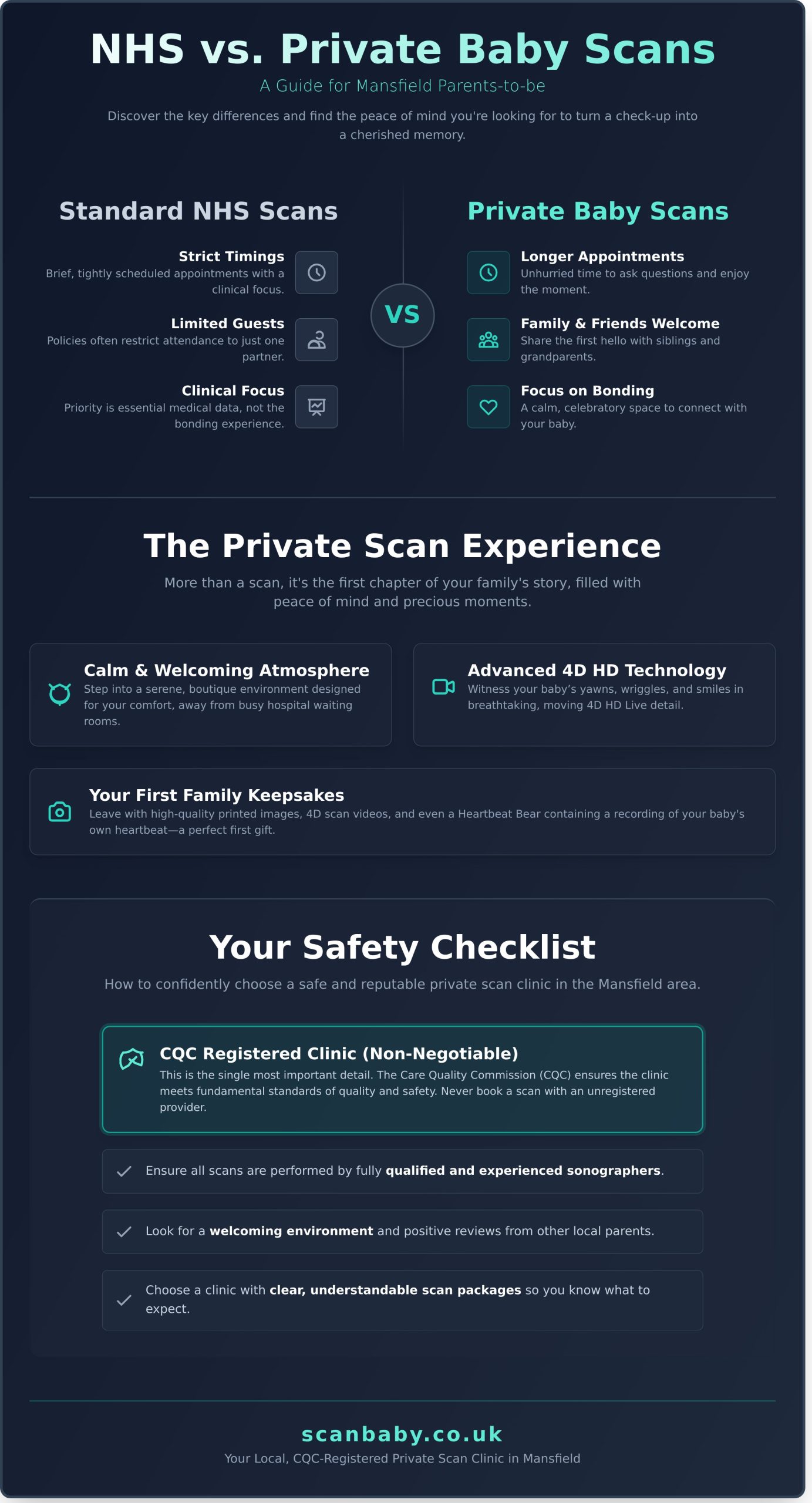 Private Scan Near Me: Your Guide to Baby Scans in Mansfield (2026)