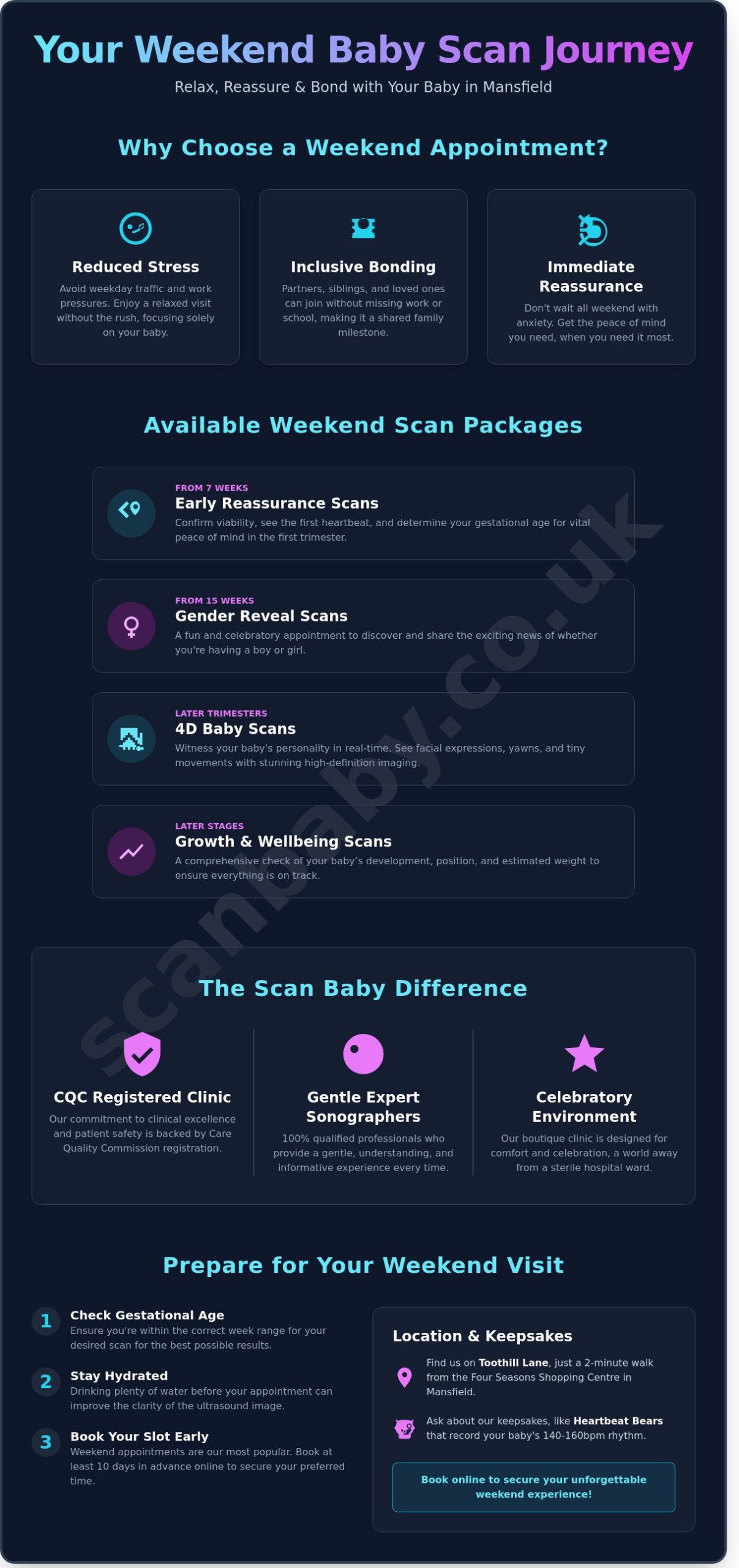 Weekend Baby Scan Appointments in Mansfield: Your Essential FAQ Guide
