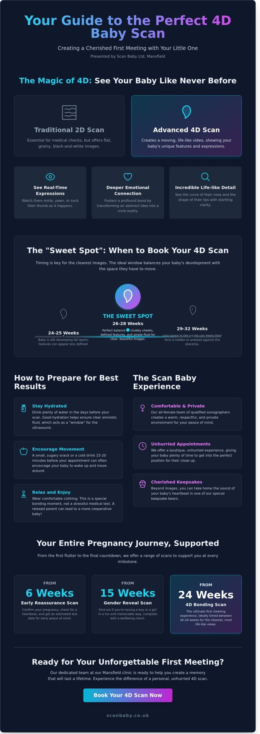 4D Scan to See Baby’s Face in Mansfield: Your Guide to the Ultimate First Meeting
