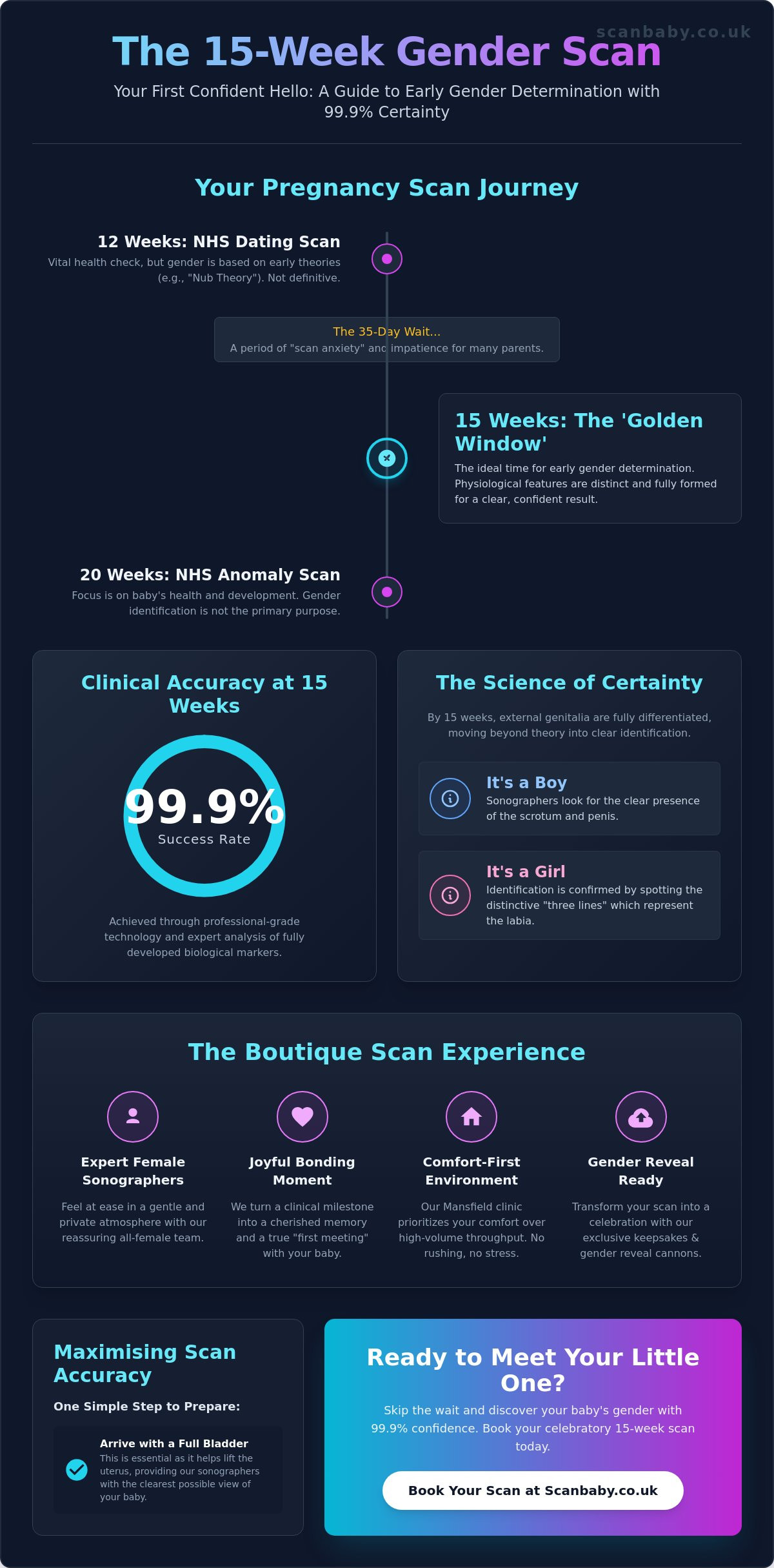 Accuracy of 15 Week Gender Scan in Mansfield: Your Complete Guide