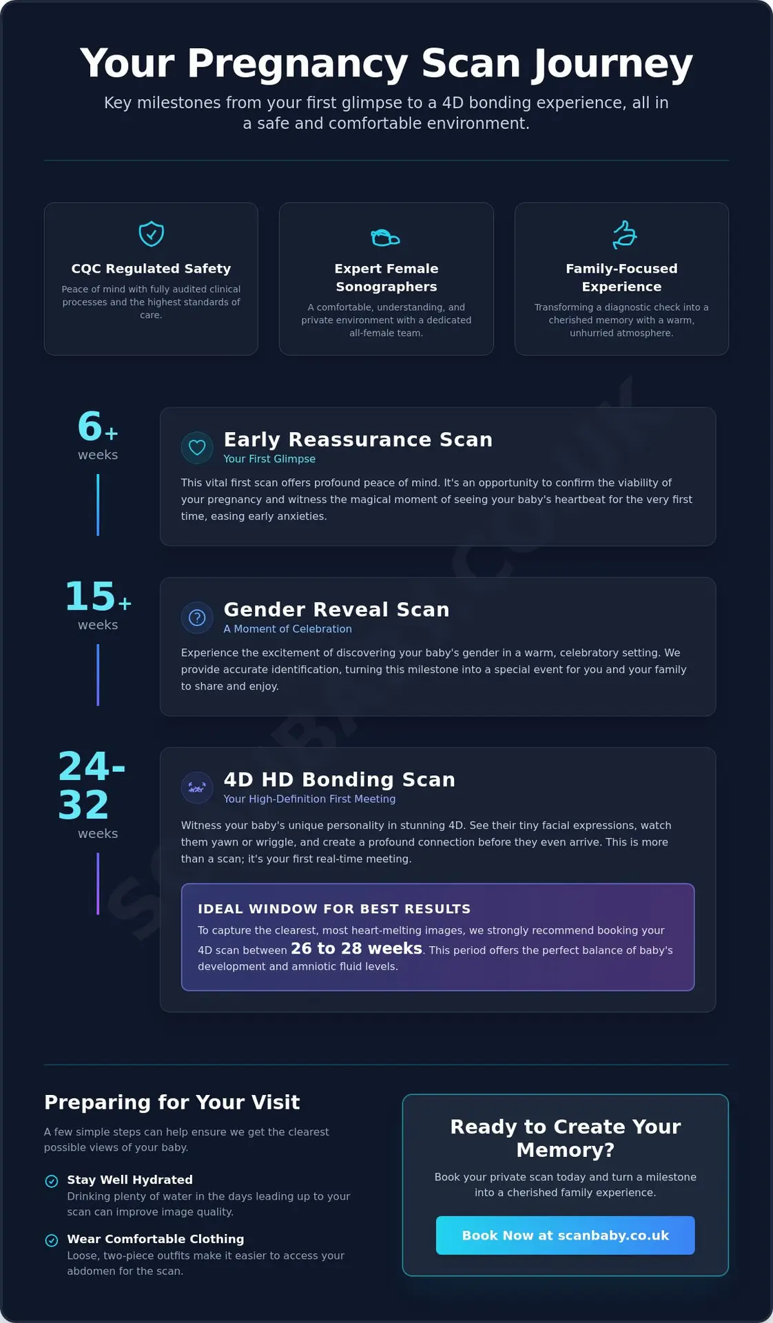 Best Baby Scan Clinic in Mansfield: Your 2026 Guide to Private Ultrasound