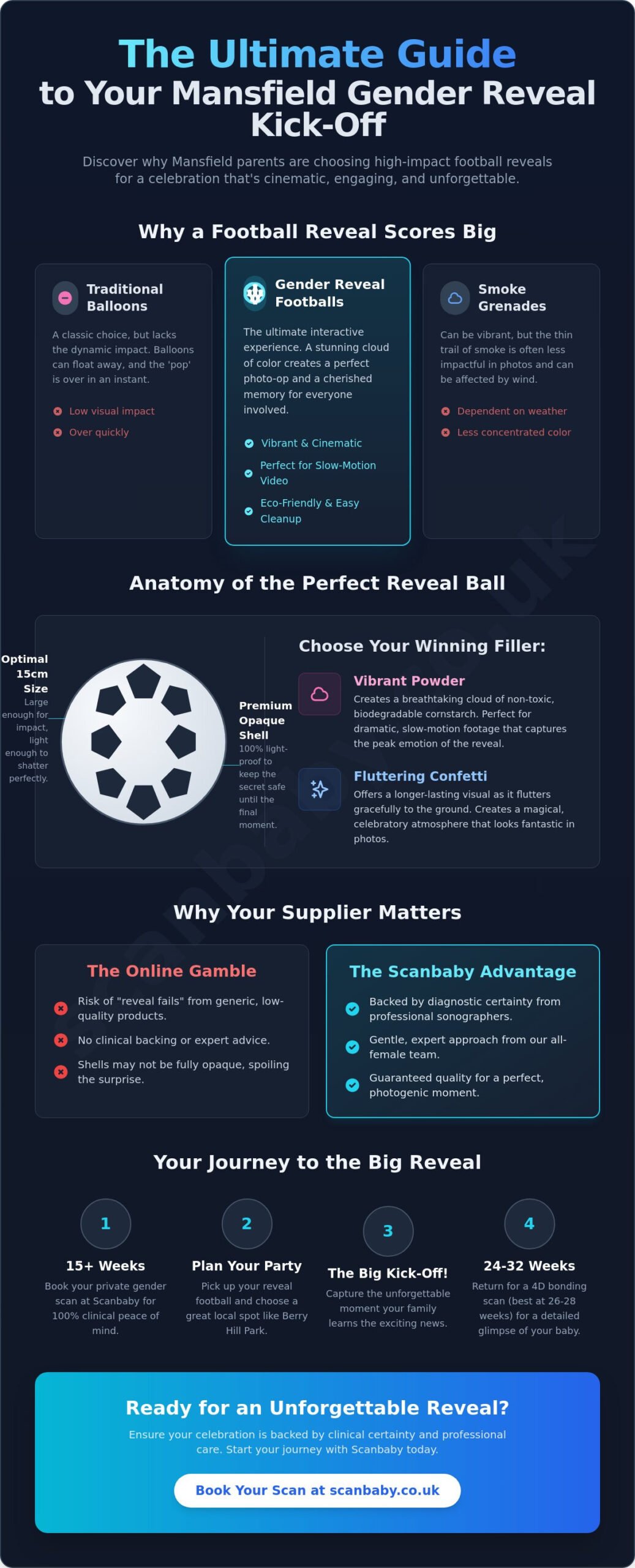 Gender Reveal Footballs for Sale in Mansfield: The Ultimate 2026 Kick-Off Guide