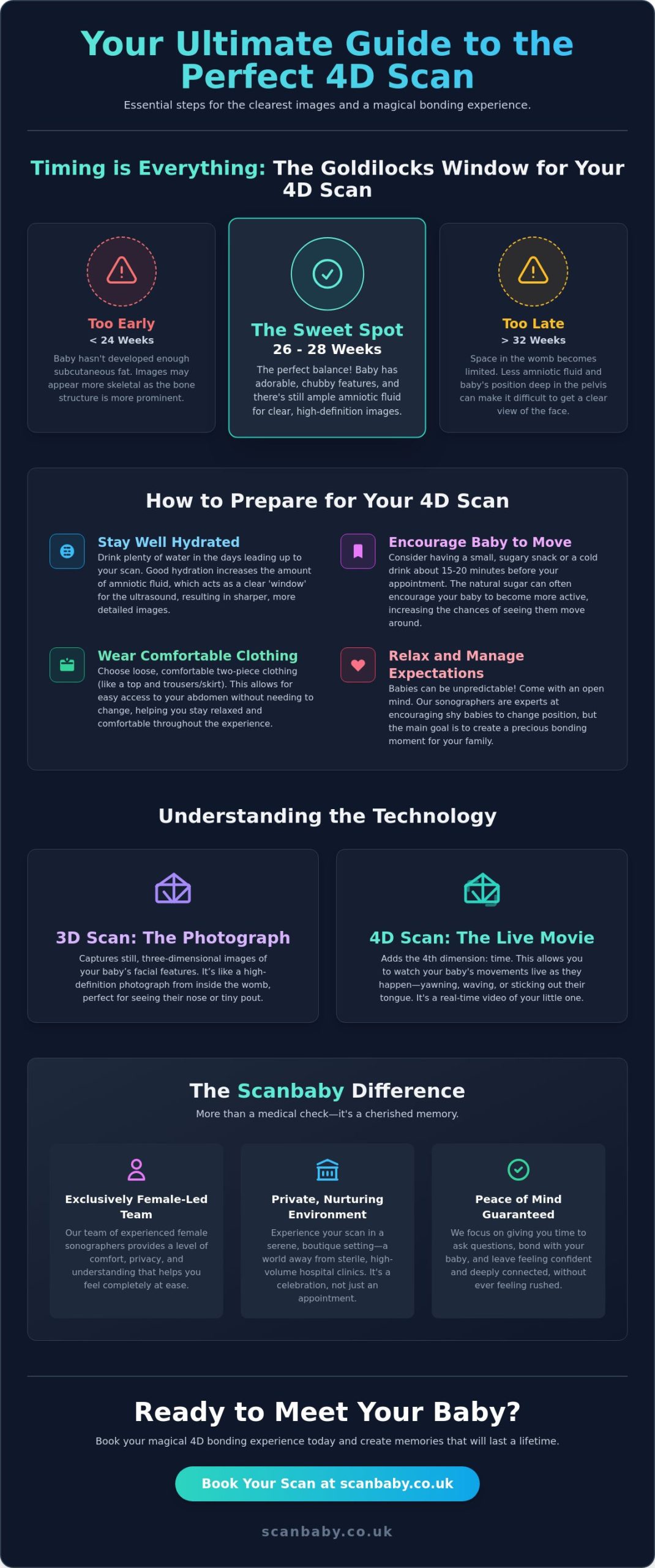 How to Prepare for a 4D Scan in Mansfield: The Ultimate 2026 Parent Guide