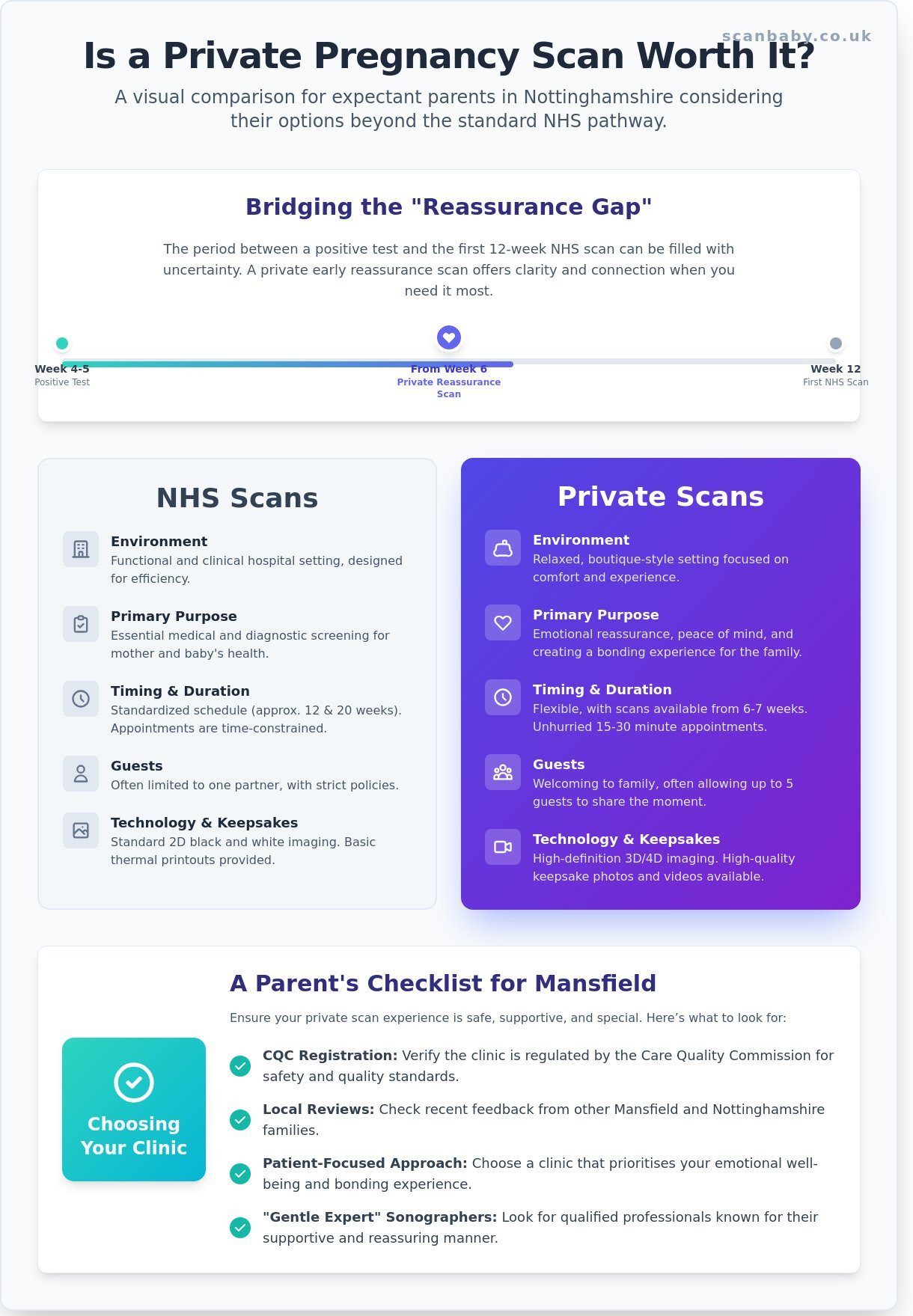 Is a Private Pregnancy Scan Worth It? Your Mansfield Guide (2026)