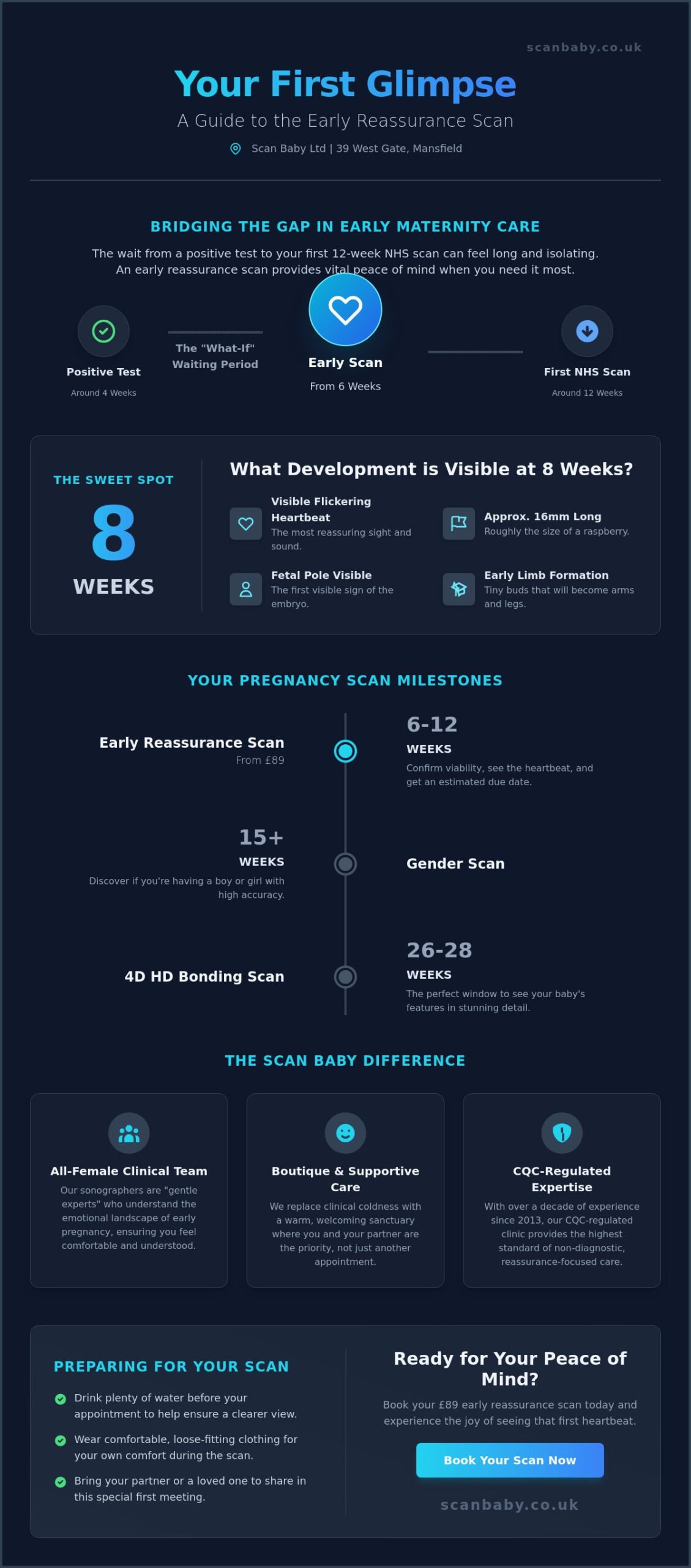 8 Week Ultrasound Scan Private Mansfield: Your Guide to Early Reassurance