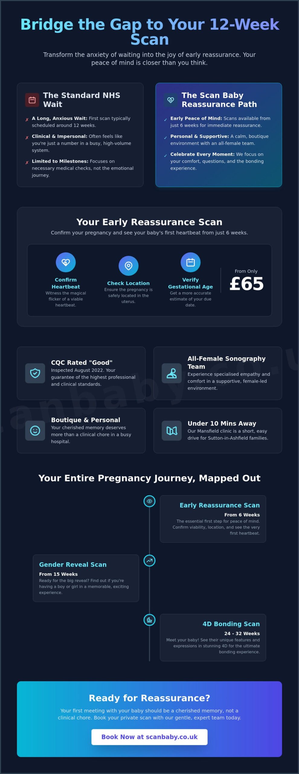 Early Pregnancy Clinic Sutton-in-Ashfield: Your Private Reassurance Guide 2026
