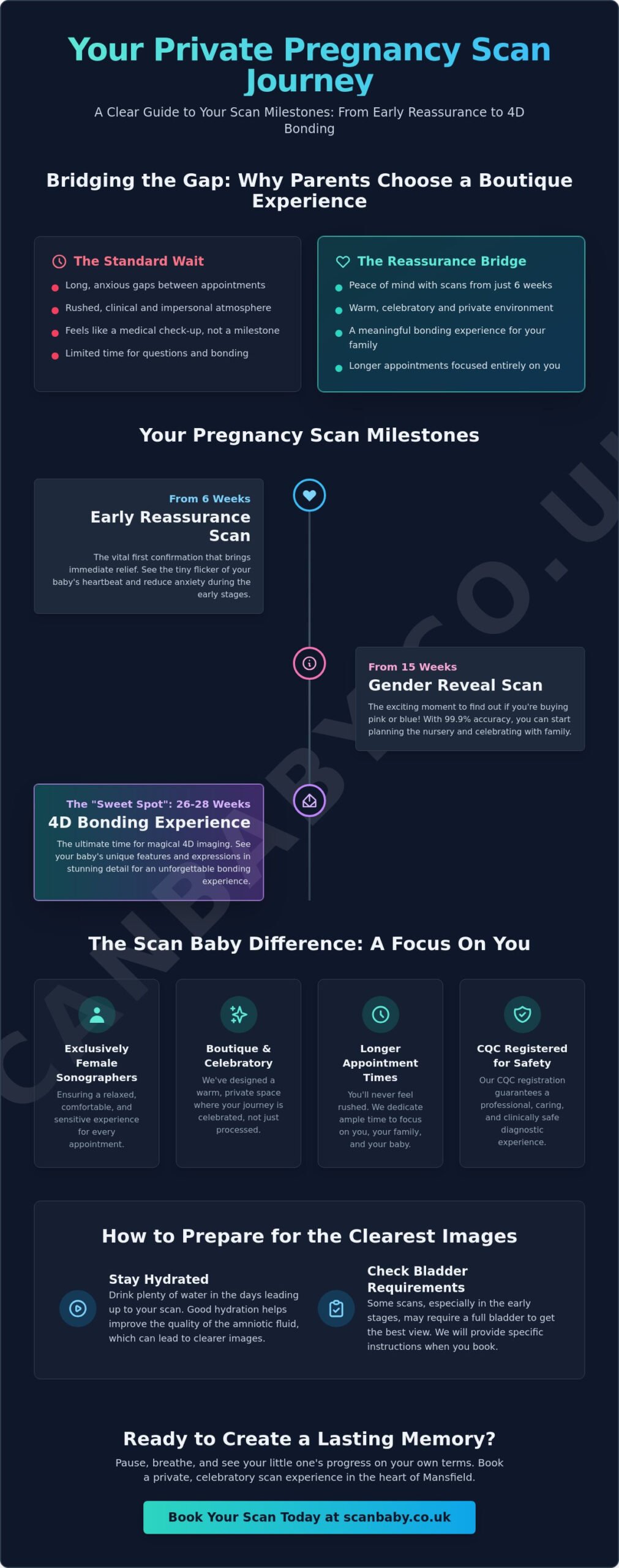 Pregnancy Scan in Mansfield: The Ultimate 2026 Guide to Your Baby’s Milestones